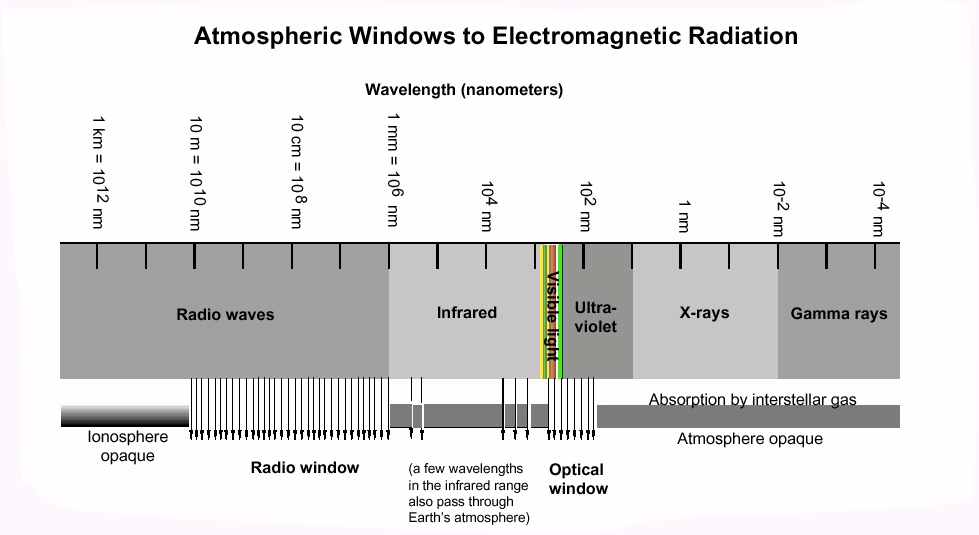 洋書 Radio Waves in the Ionosphere The Propagation of Radio Waves: The Theory of Radio Waves of